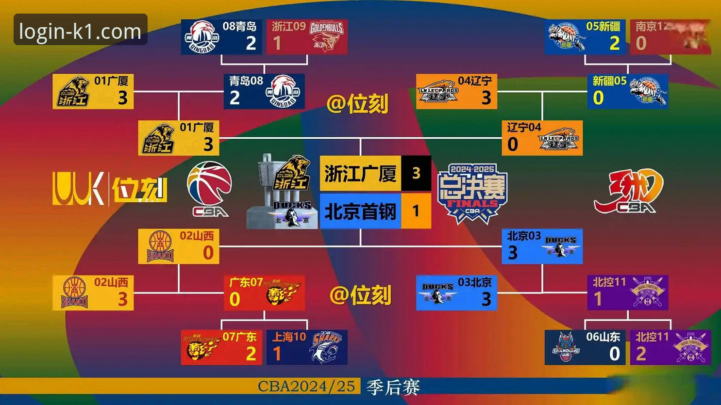 K1体育官网登录入口 如何从一场CBA爆冷战中,洞悉比赛走势与数据价值?