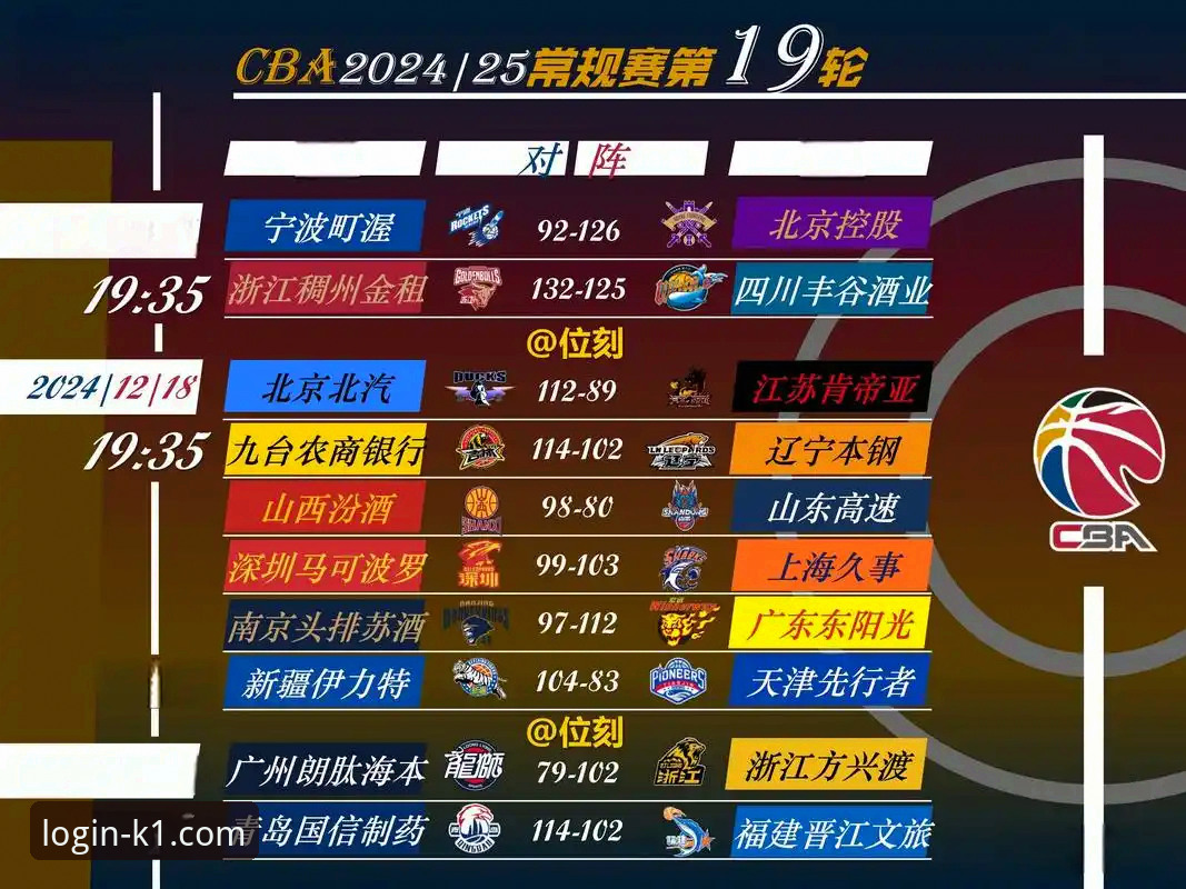 K1体育官网登录入口 如何从一场CBA爆冷战中,洞悉比赛走势与数据价值?