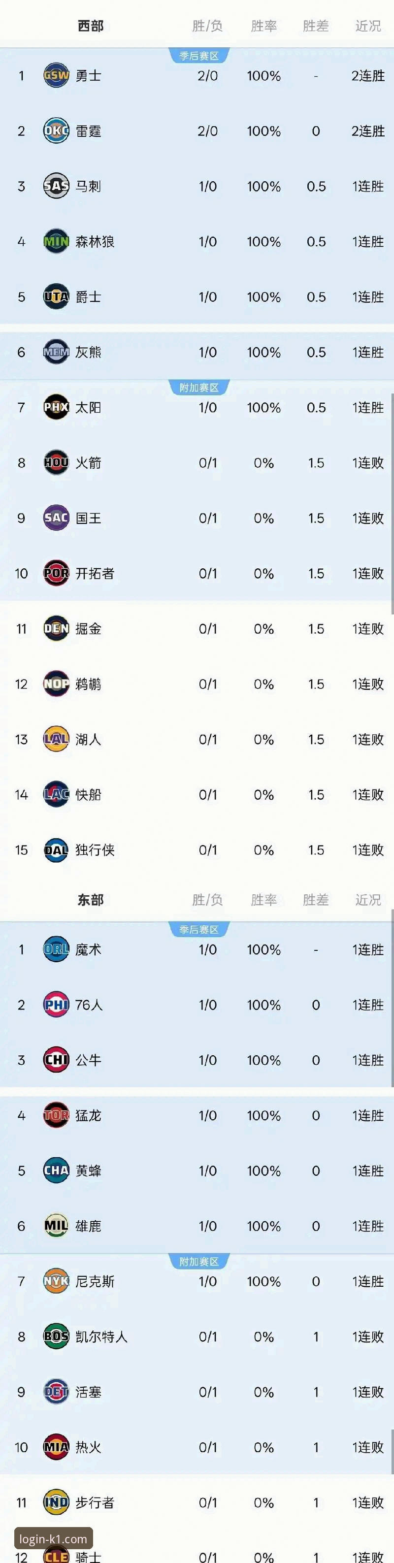 K1体育怎么注册下载不了怎么办 3个关键回合解析:勇士加时险胜火箭,K1体育平台高清直播带来沉浸式观赛体验