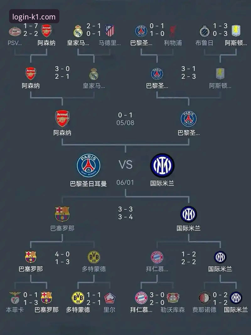 在K1体育官方平台深度解析欧冠巅峰对决的完整指南